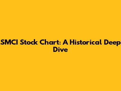 SMCI Stock Chart: A Historical Deep Dive